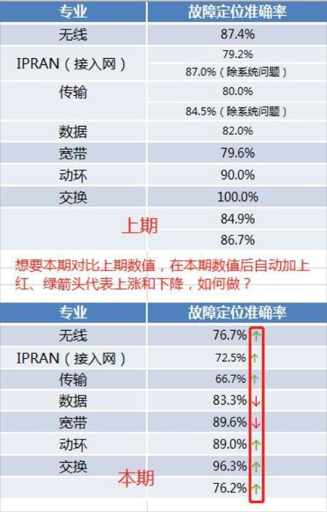excel清除单元格里特殊符号,excel表如何快速调出特殊符号