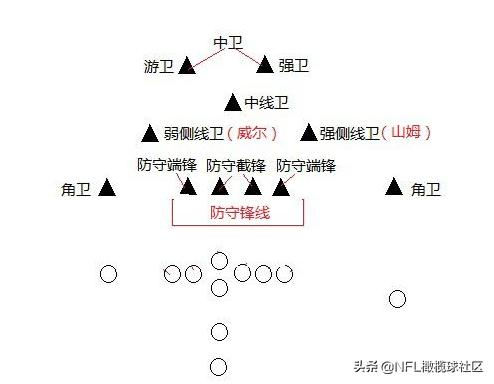 nfl美式腰旗橄榄球集锦,nfl美式橄榄球技巧大赛