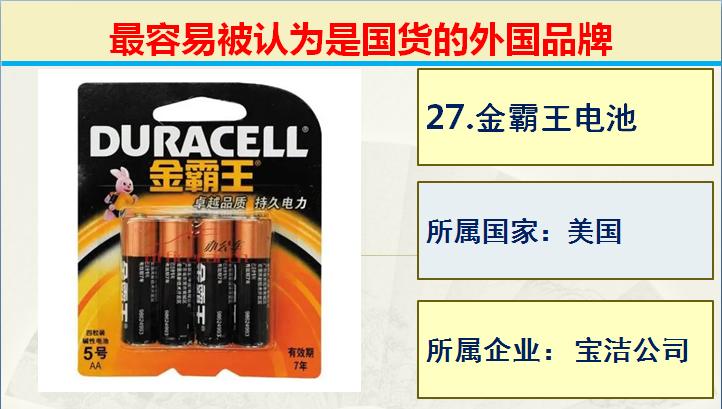 日常生活中常见的的50个国产品牌,生活中常见的外国品牌