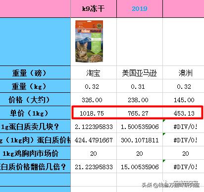 新西兰k9冻干猫粮鸡肉羊心,ziwi猫粮和k9冻干