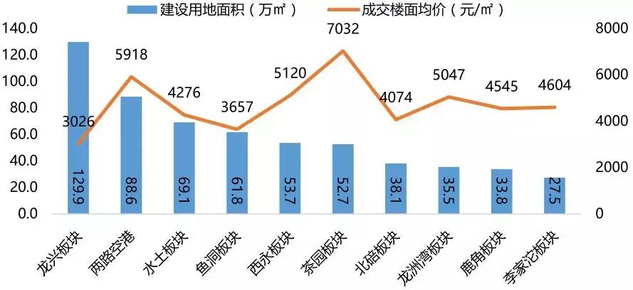 重庆买房茶园片区,重庆向北发展茶园