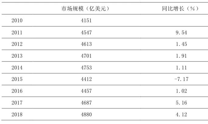 资生堂和哪个牌子对标,资生堂同档次竞争者都有哪些