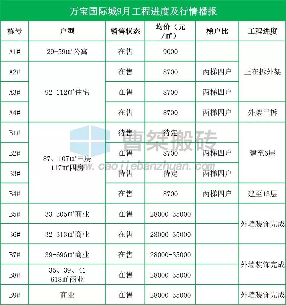 郴州新楼盘规划图,郴州楼盘6月施工进度