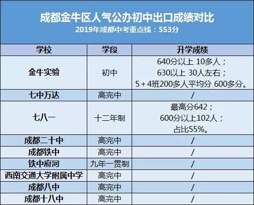 成都铁中二十中哪个好,成都铁中七万怎么选