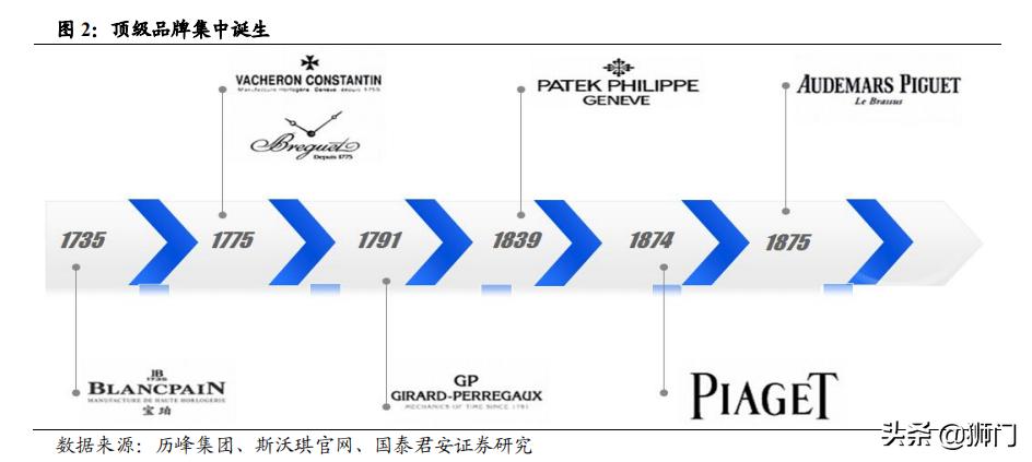 历峰斯沃琪,历峰集团斯沃琪