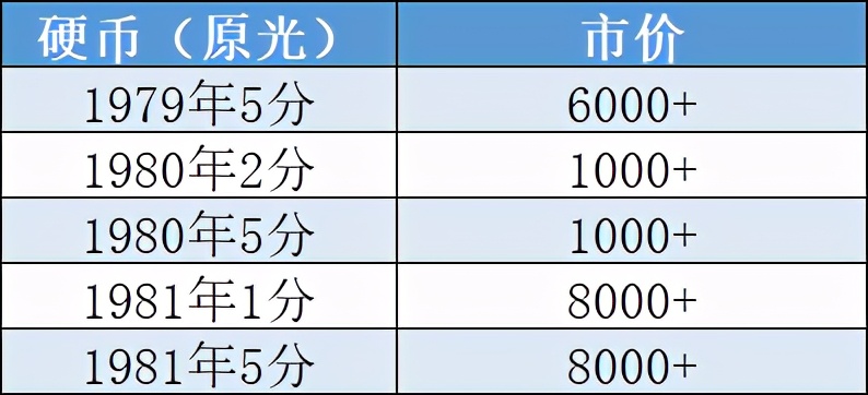 1分2分5分硬币套装最新价格表,1分2分5分硬币共35枚价格85分