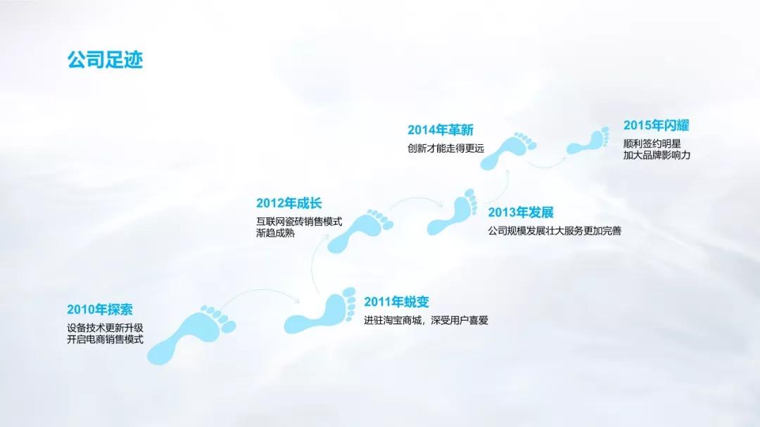 时间轴ppt素材图片,ppt时间轴怎么做好看