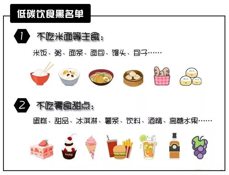 生酮饮食食谱大全及做法,什么是生酮饮食的食谱推荐