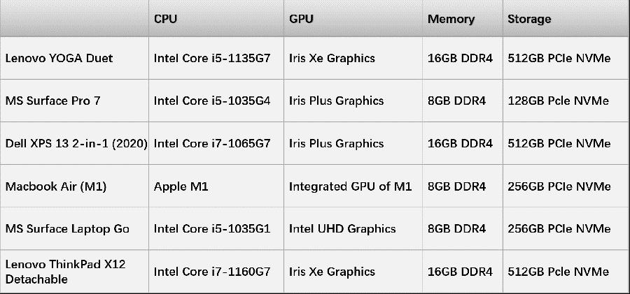 联想YOGADuet,2021使用体验:平板超极本二合一的最佳形态