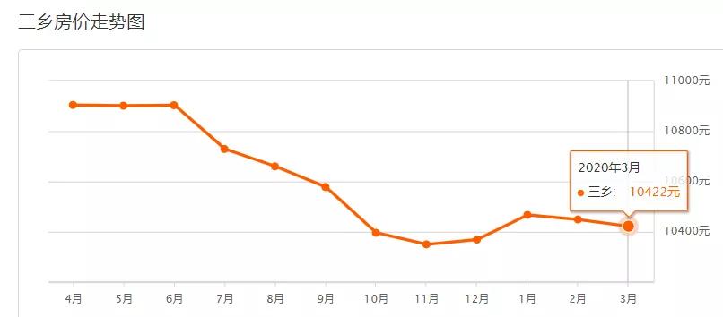 疫情下房价还会继续下跌吗,疫情过后有多少套房子