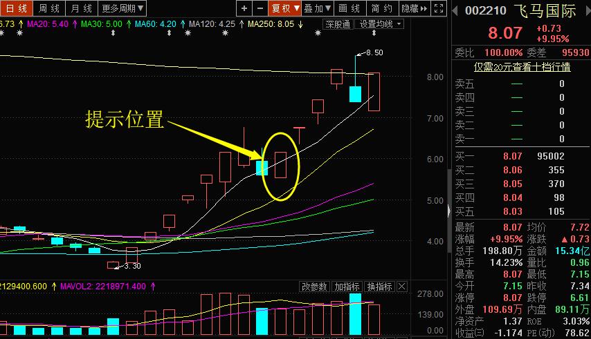 三个判断期货趋势指标,三个有利于判断的最根本标准