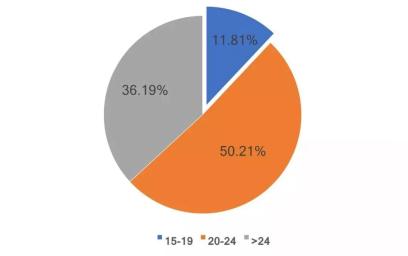 预防未成年人网络沉迷主题班会,预防未成年人网络成瘾主题班会