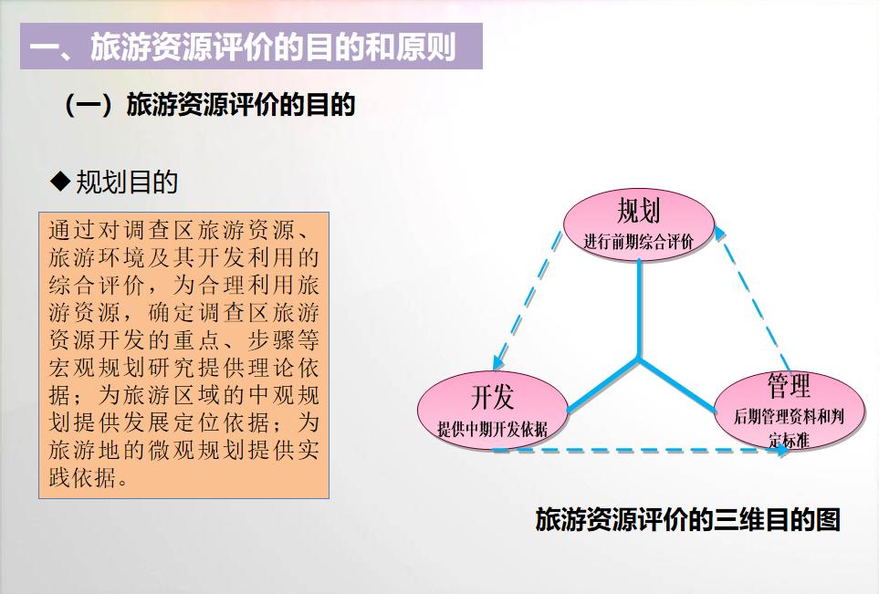 旅游资源的评价,旅游资源评价表
