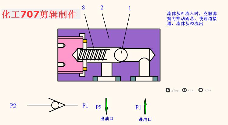 38种液压阀的工作动图很全面,液压阀工作原理动态演示图