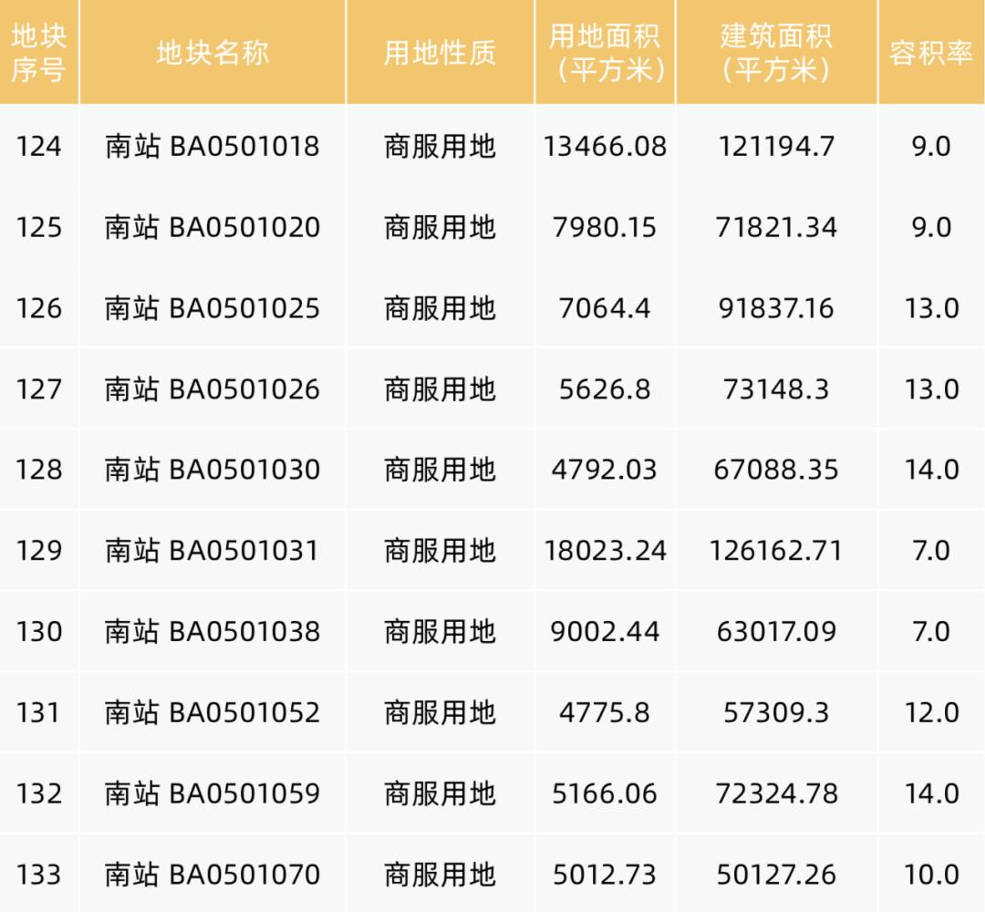 广州22号线恒大足球场有站吗,广州地铁22号线预留站点