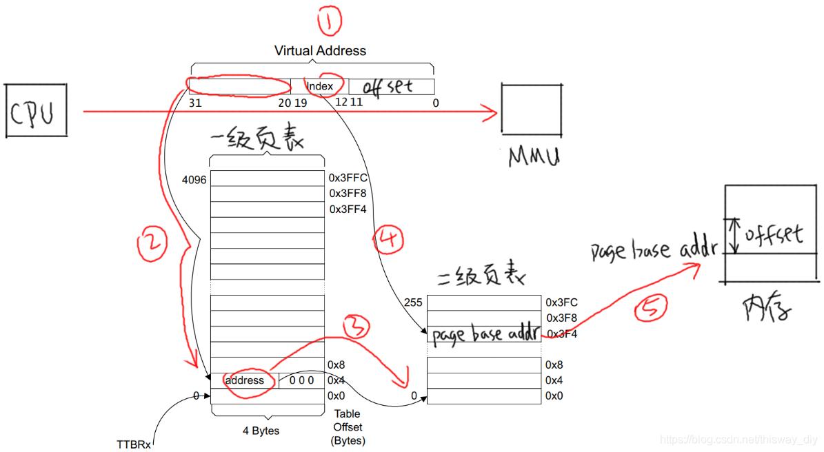 linuxmmap的原理是什么,linuxmmap机制