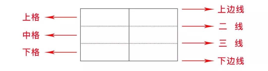 小学汉语拼音拼读口诀及书写格式,小学一年级拼音拼读怎么快速掌握