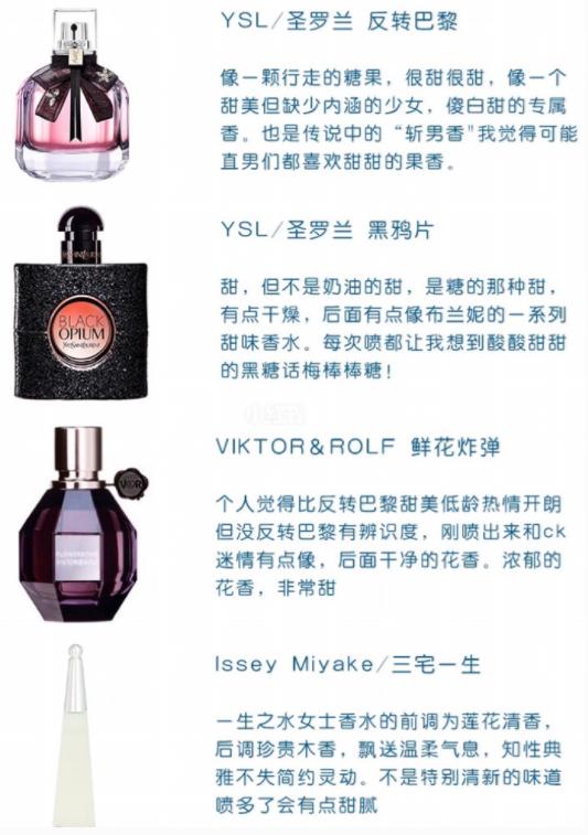 36款热门香水，女士香水入门，香水合集