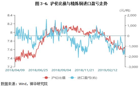 2023年上半年有色金属行情,2022上半年有色金属上涨分析