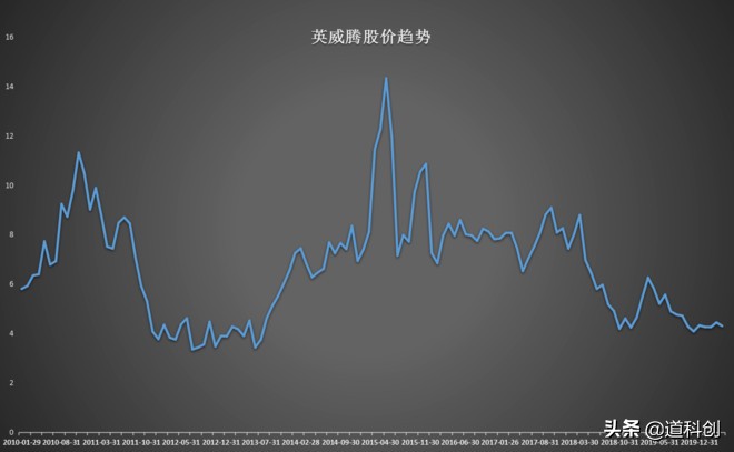伟创电气未来,伟创电气有前途吗