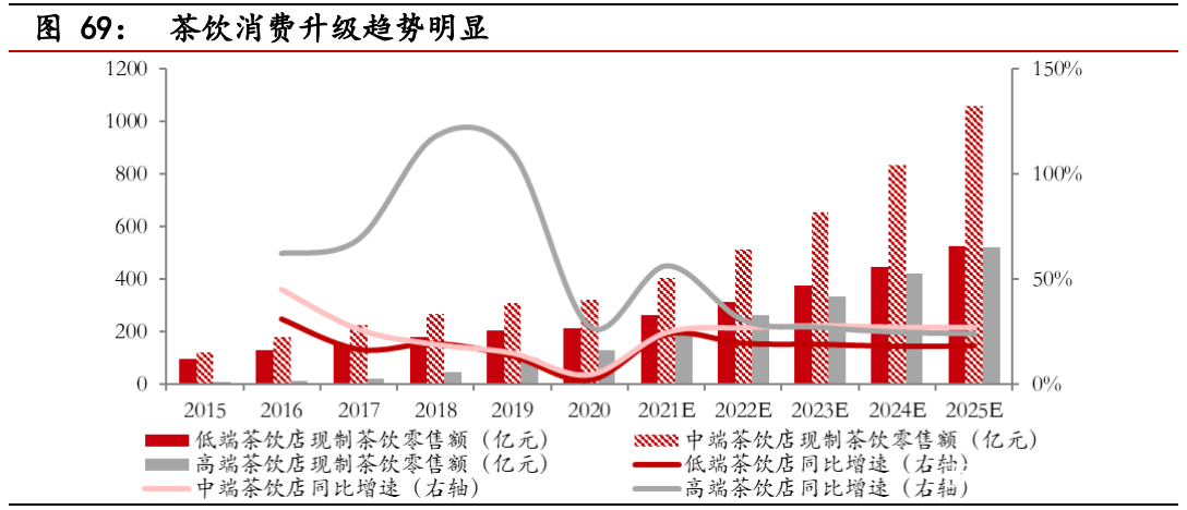食品饮料行业股票投资分析,食品饮料板块最新预测