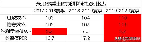 多诺万米切尔中距离,多诺万米切尔最强一战