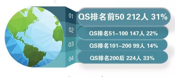 北京工业大学的毕业生最后都去哪儿了？86%留北京，年薪9.9万