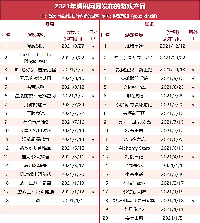 网易将要上线的50款游戏,网易三大世界级ip游戏