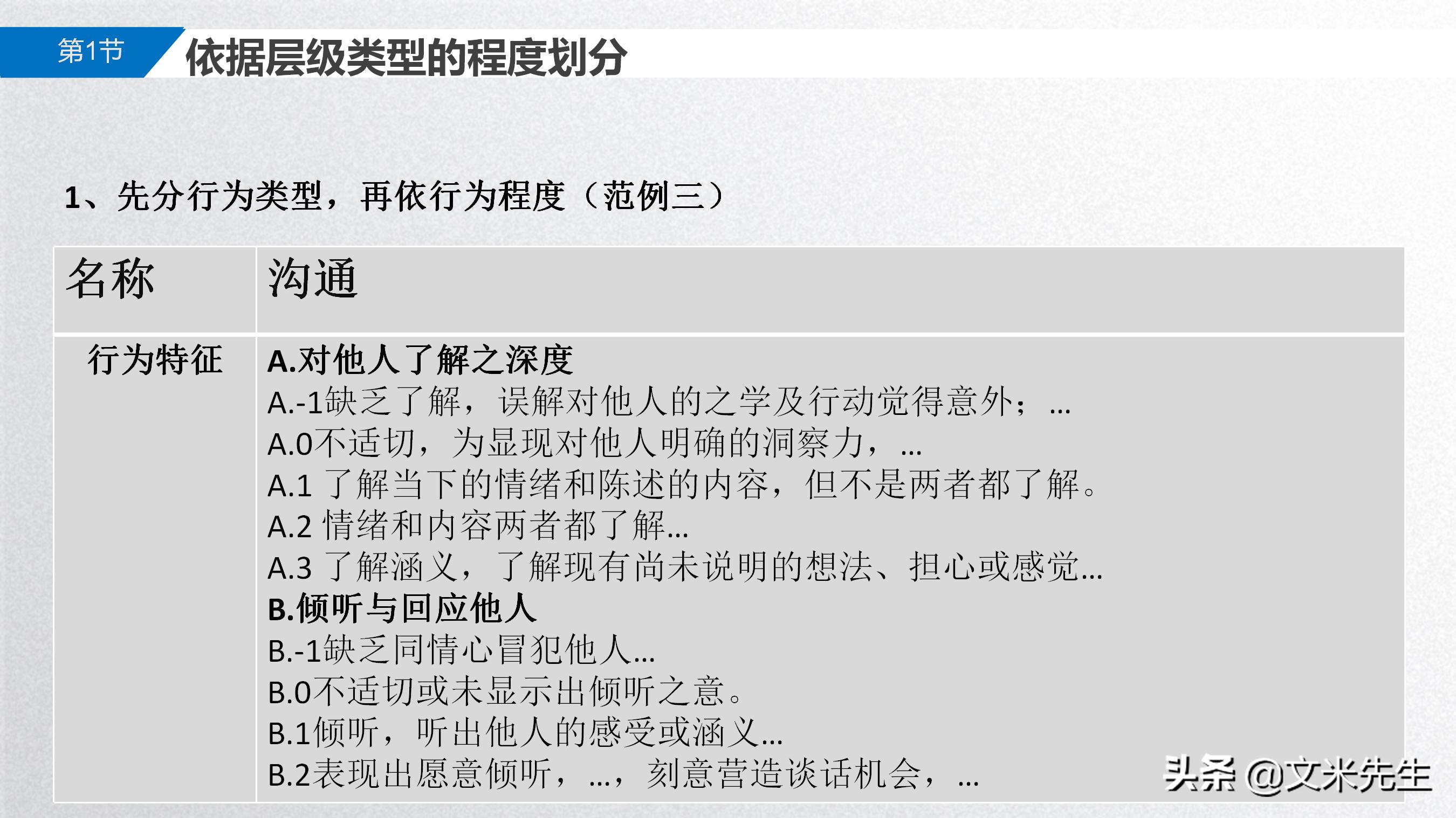 手把手教你胜任能力模型,岗位胜任力模型怎么做