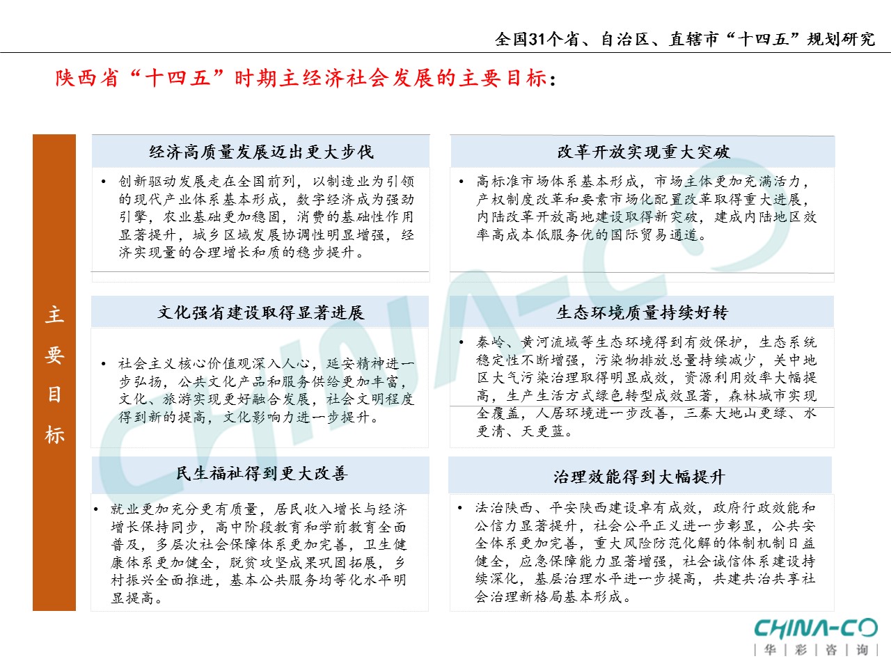 十四五规划两个区,县区十四五规划和2035年远景目标
