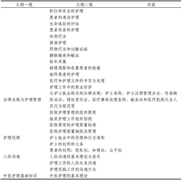 2019年护士执业资格考试大纲,2020年护士执业资格证考试大纲