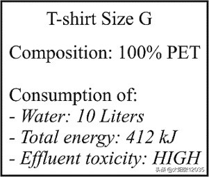 染色涉及毒性和环境影响学习翻译