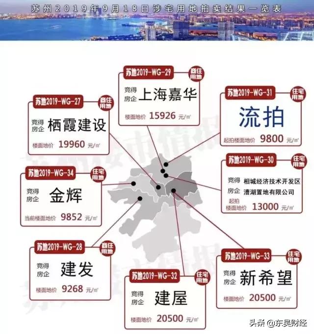 苏州写字楼观察,商业观察