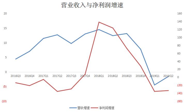 半年关店3000家,半年亏5亿关店超2000家