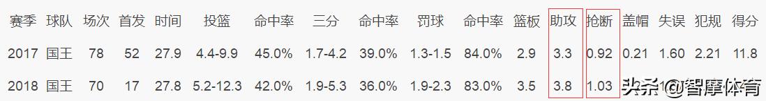 博格达诺维奇塞尔维亚世界杯,克罗地亚博格丹诺维奇