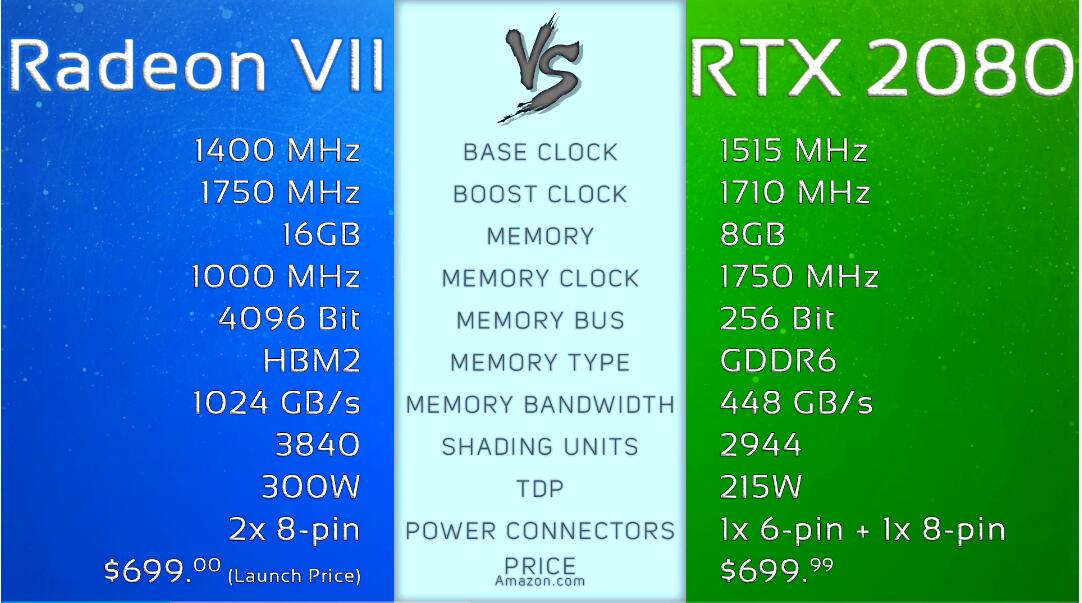 amd锐龙r7相当于什么显卡,amdr7八核16线程是什么显卡