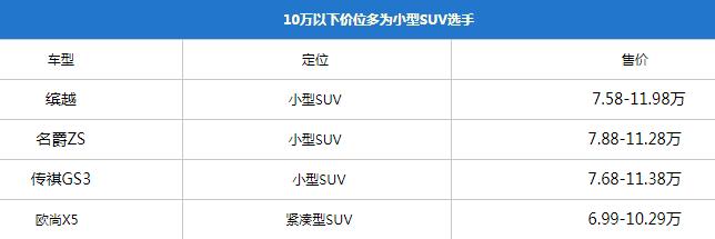 担心养不起车这几款suv省油颜值高,13万元预算买这款suv很靠谱