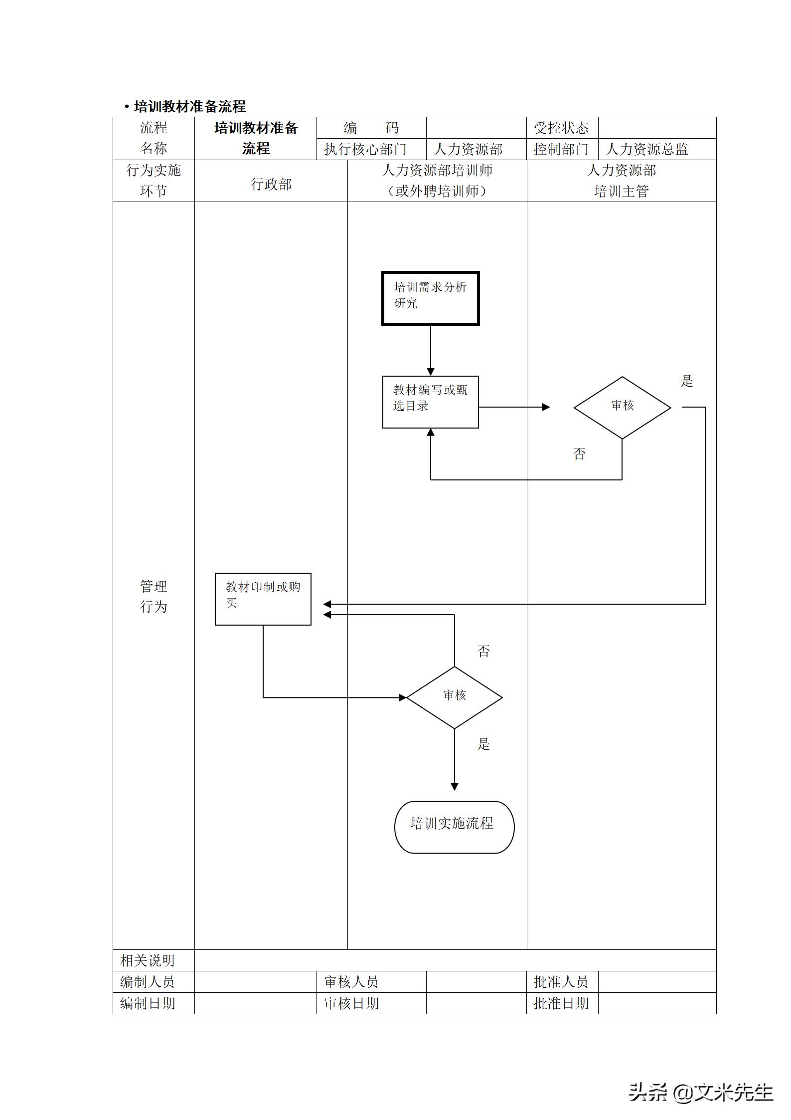 人力资源管理工作流程图纯干货,hr人力资源管理必备表格技巧