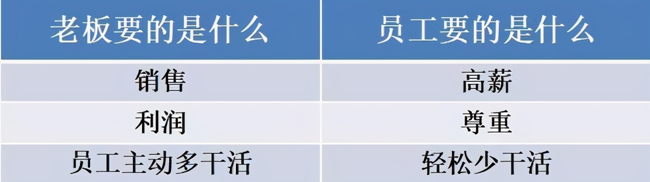 肯德基的工作岗位有哪些,肯德基工资薪酬怎么样算