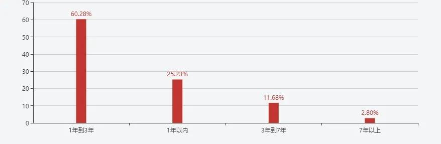 大众理财投资,大众理财产品
