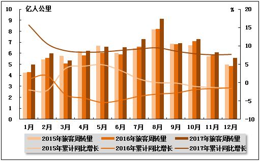 水运市场现状如何,2023年国内航运市场的走势