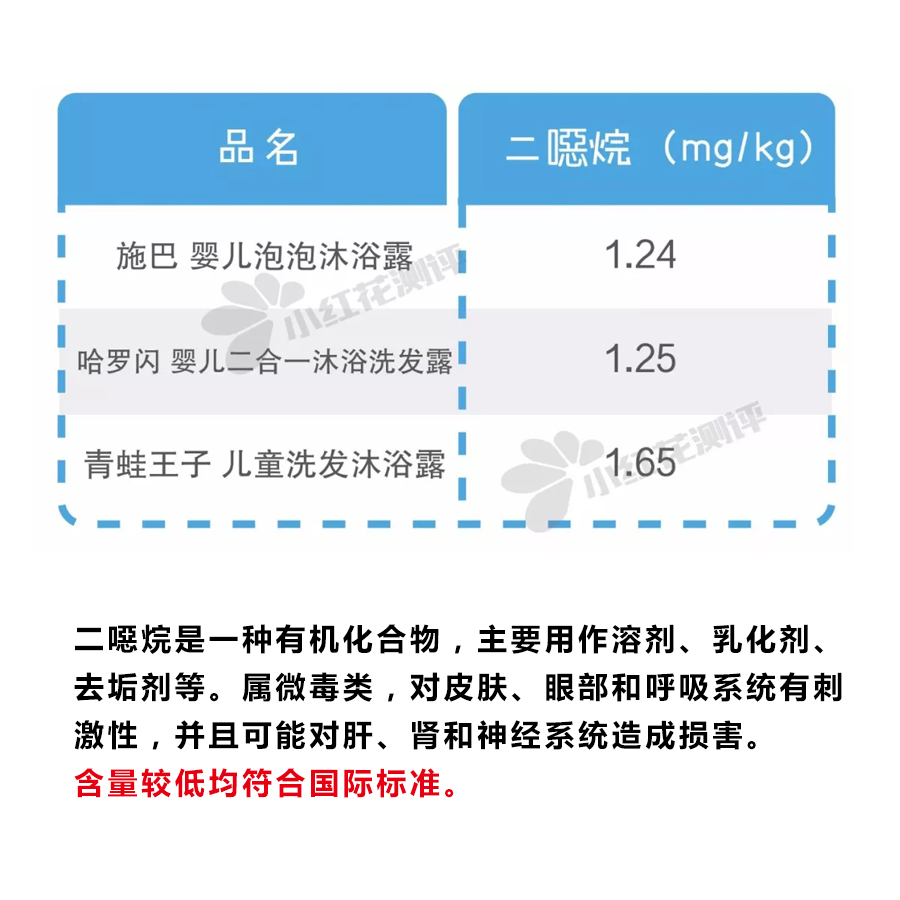 哪一款婴儿洗发沐浴露最好,婴儿用的洗发沐浴露哪个牌子最好