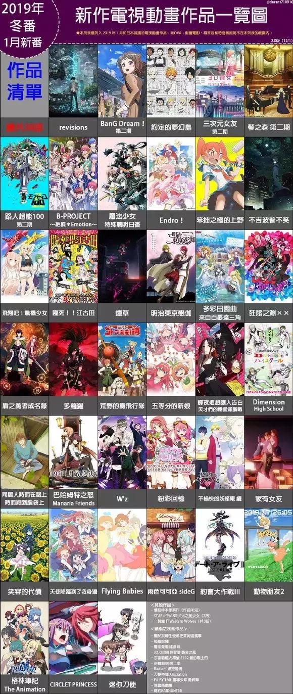 霸权归来新番排行榜,一月值得一看的六部战斗新番