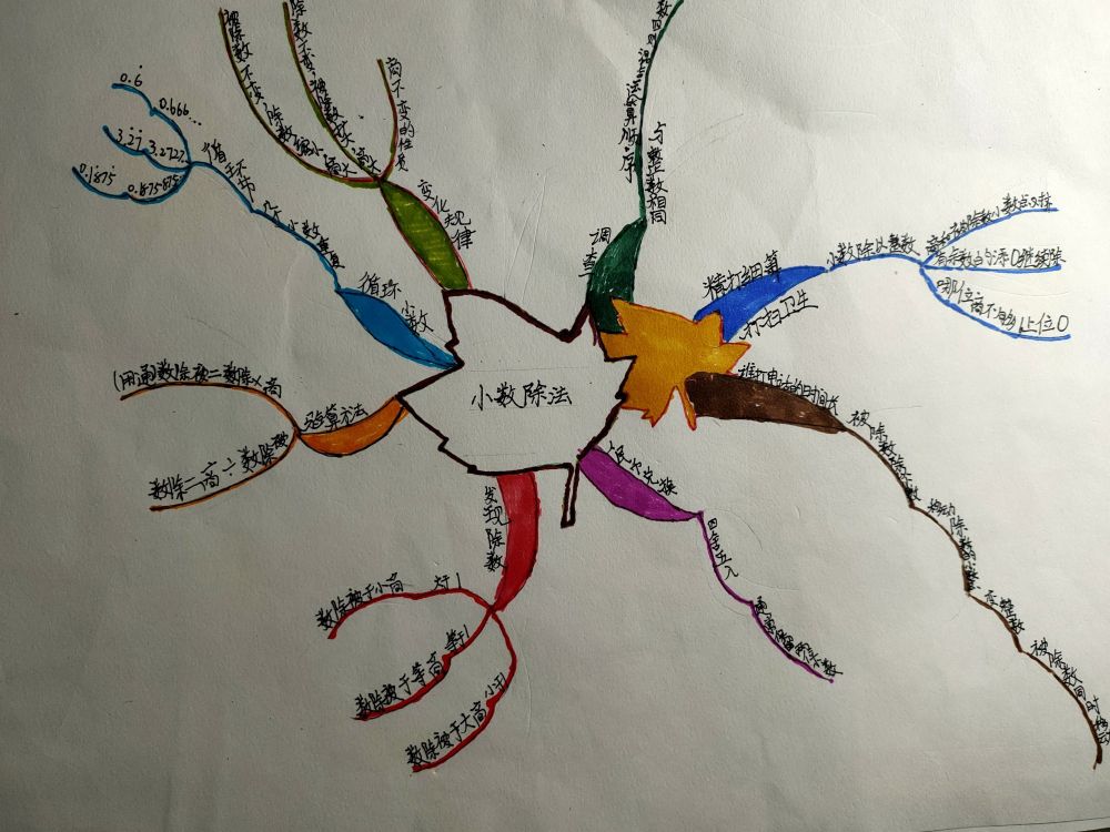 三年级数学上册思维导图1-3怎么画,10秒钟学会画思维导图技巧