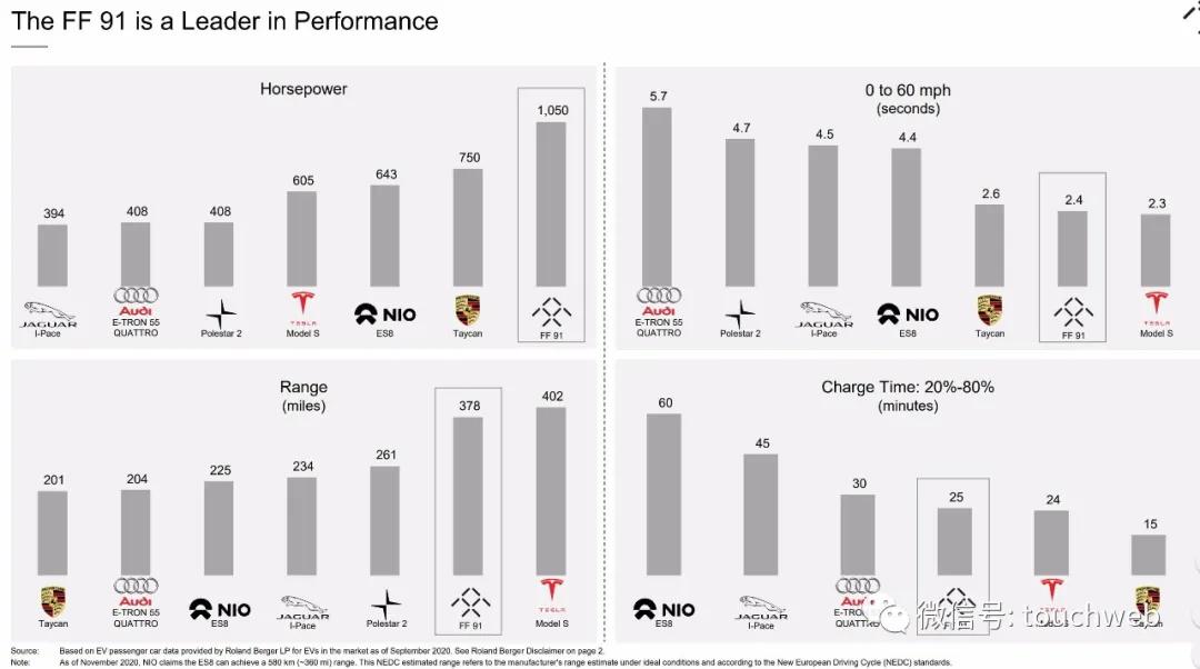 贾跃亭ff股票市值,ff贾跃亭孙宏斌