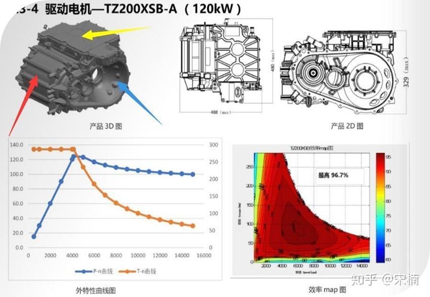 姣斾簹杩眽ev2022閰嶇疆,姣斾簹杩眽dm-i閰嶇疆閫夊瀷