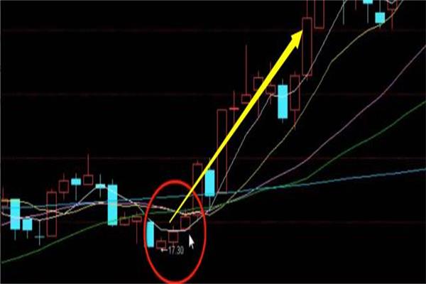 如何选出美人肩形态的股票,看准行情敢于满仓