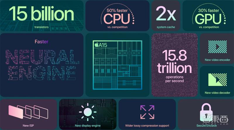 手机芯片a15,苹果a15仿生处理器