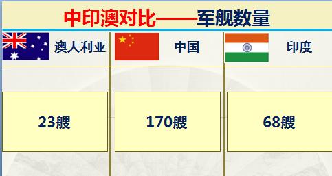 澳大利亚和印度排名,印度和澳大利亚军事谁强