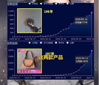5个小技巧教让你玩转淘宝运营,淘宝新店低价引流快速拉人气权重